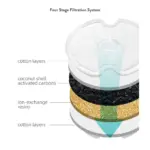 Stainless Steel Fountain Replacement Water Filter - 4 Pack - Image 2